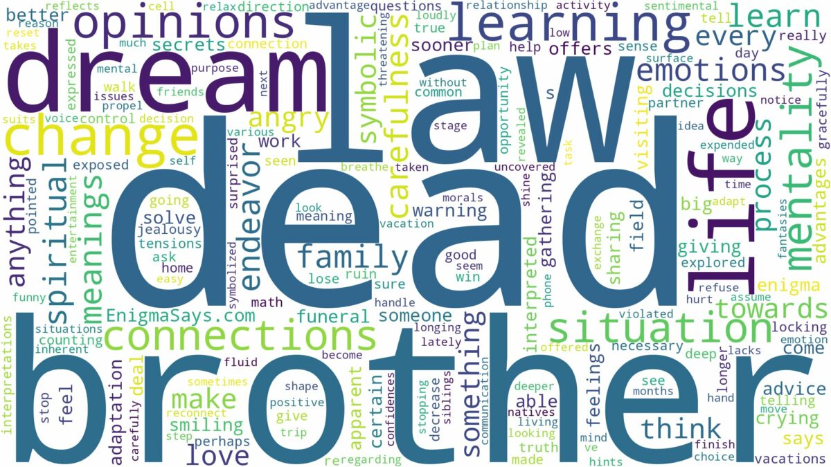 dream about dead brother in law and related dreams with their meanings in a word cloud