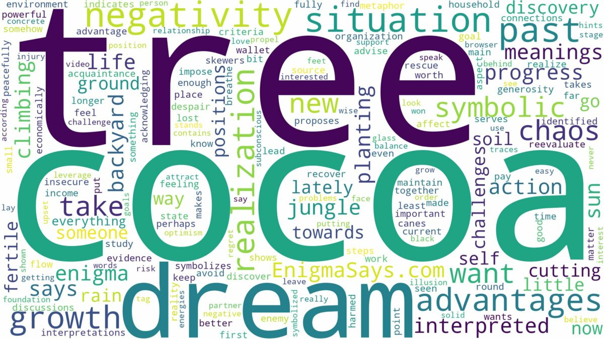 dream about cocoa tree and related dreams with their meanings in a word cloud