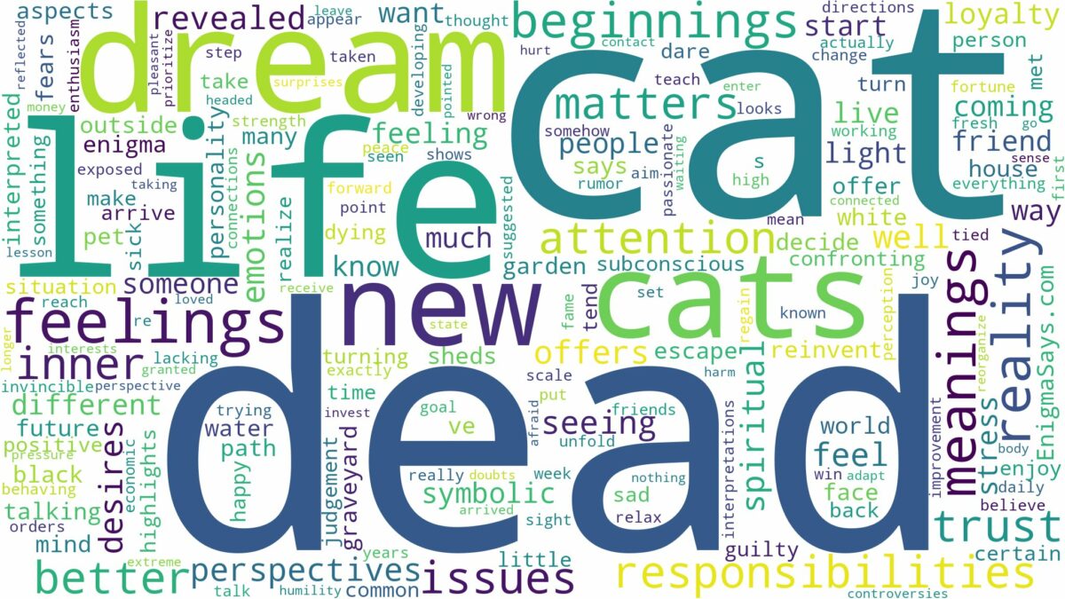 dream about dead cats and related dreams with their meanings in a word cloud