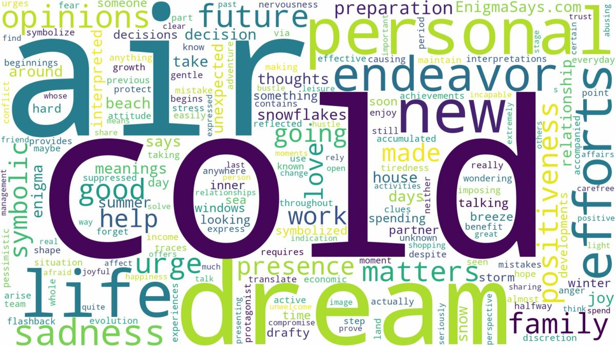 dream about cold air and related dreams with their meanings in a word cloud