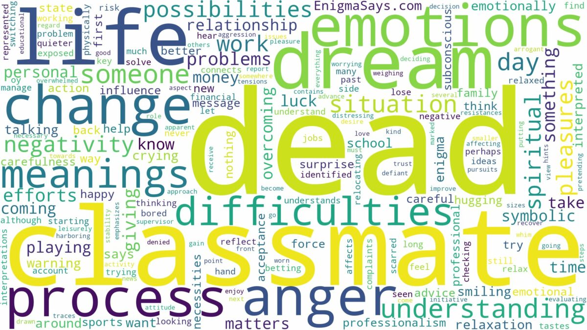 dream about dead classmate and related dreams with their meanings in a word cloud