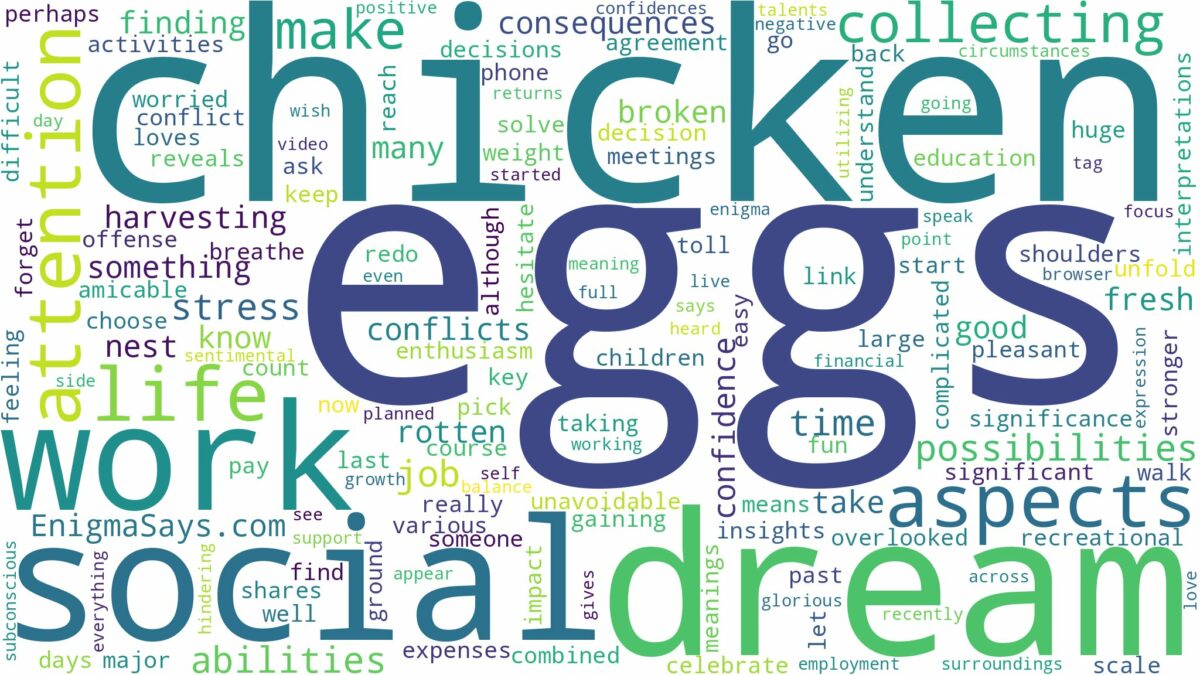 dreaming of collecting chicken eggs and related dreams with their meanings in a word cloud