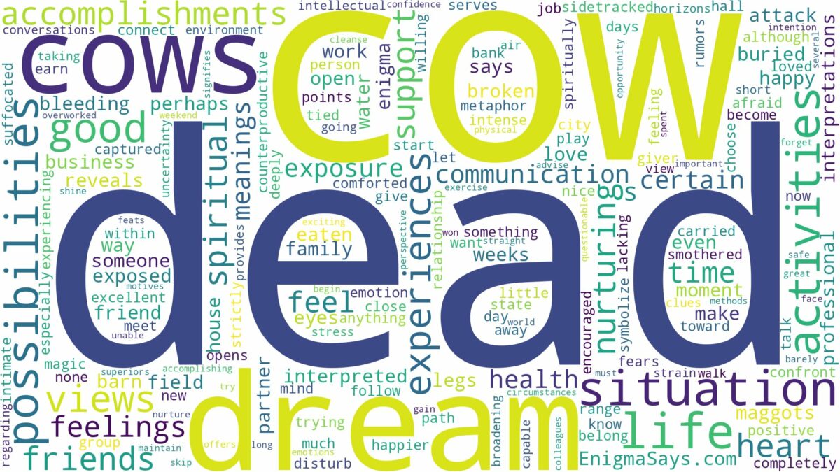 dream about dead cow and related dreams with their meanings in a word cloud