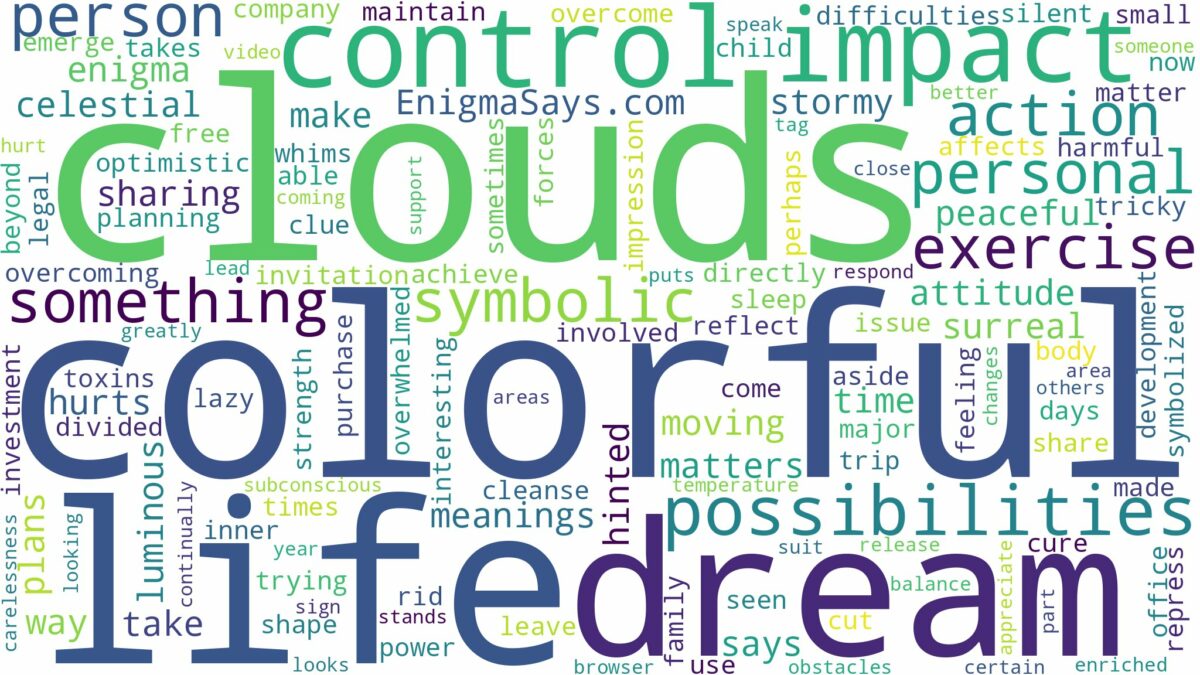 dream about colorful clouds and related dreams with their meanings in a word cloud