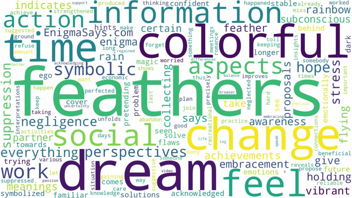 dream about colorful feathers and related dreams with their meanings in a word cloud