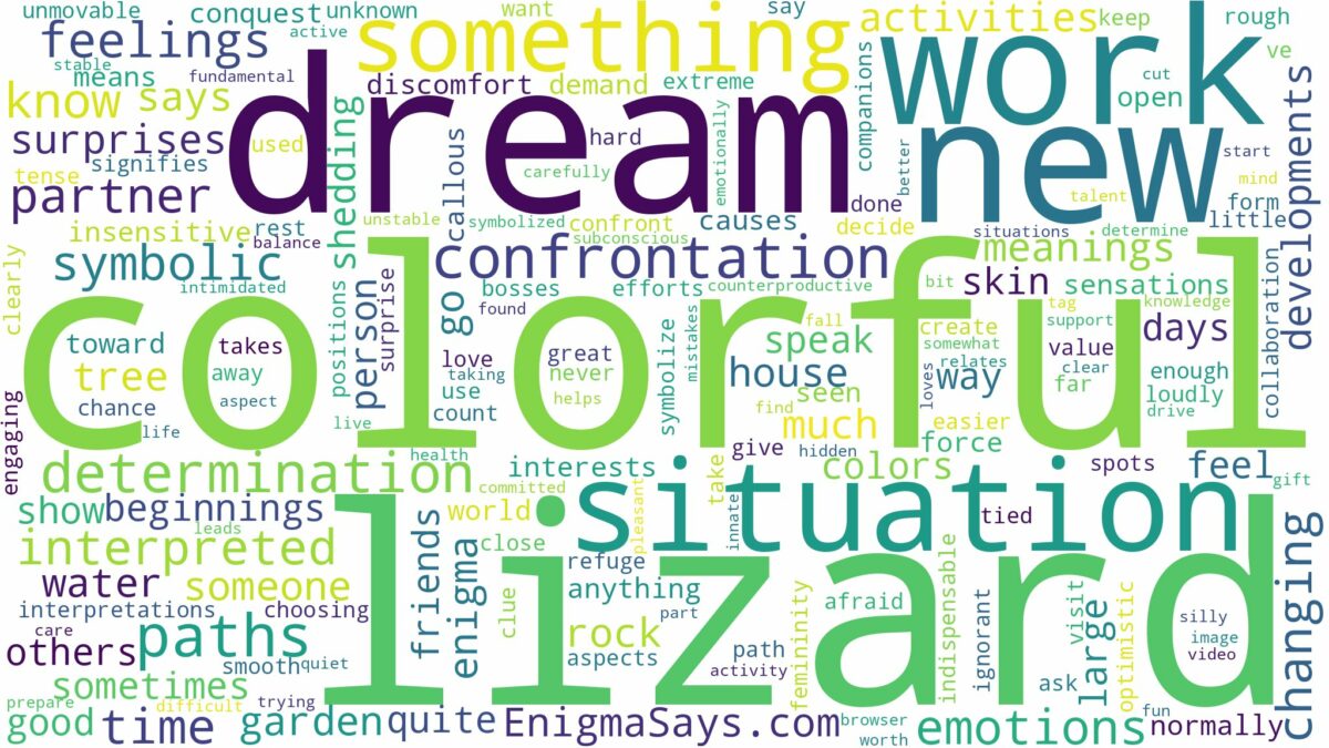 dream about colorful lizard and related dreams with their meanings in a word cloud