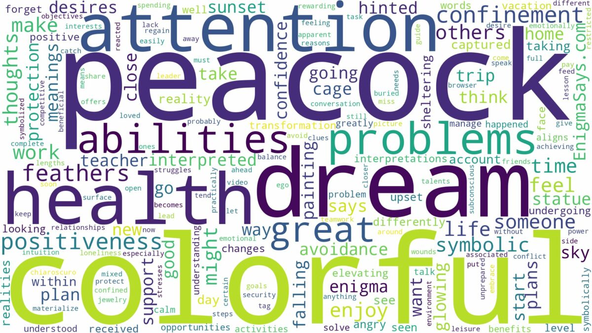 dream about colorful peacock and related dreams with their meanings in a word cloud