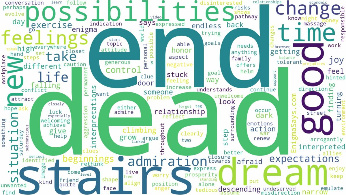 dream about dead end stairs and related dreams with their meanings in a word cloud