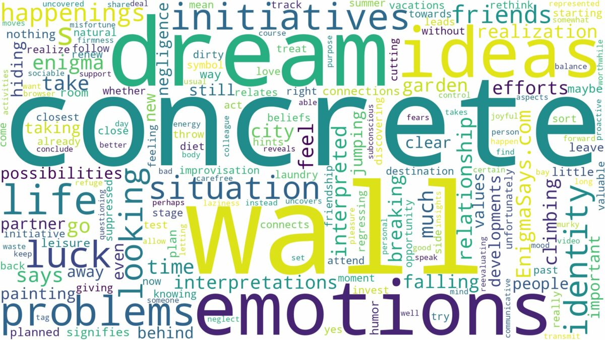 dream about concrete wall and related dreams with their meanings in a word cloud