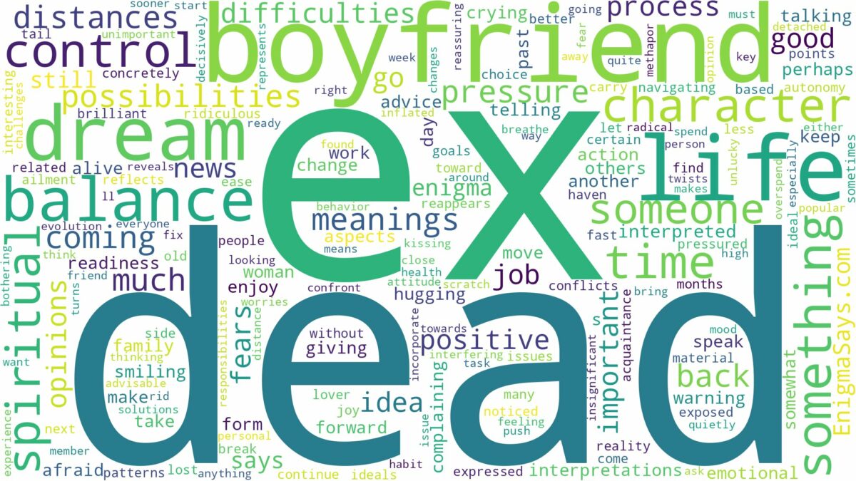 dream about dead ex boyfriend and related dreams with their meanings in a word cloud