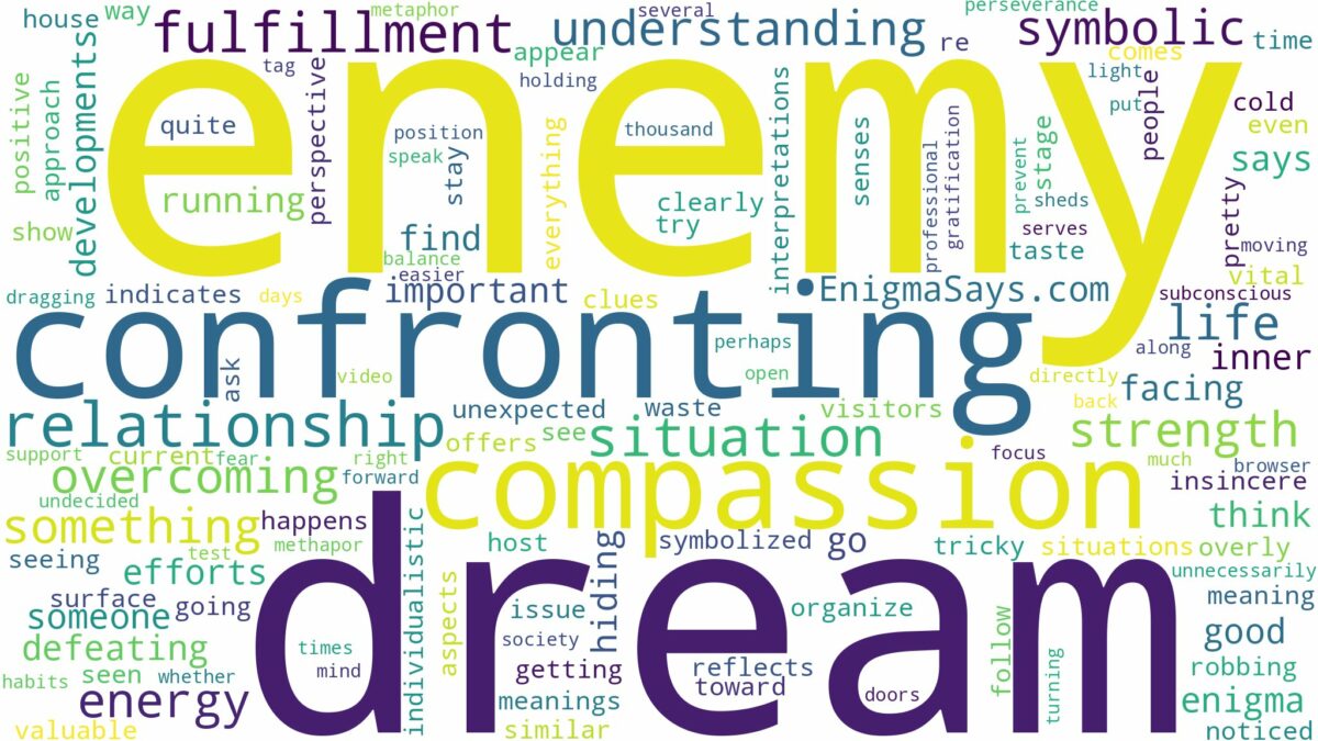 dream of confronting enemy and related dreams with their meanings in a word cloud