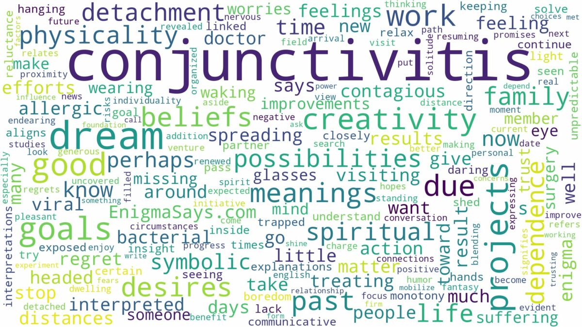 dreams about conjunctivitis and related dreams with their meanings in a word cloud