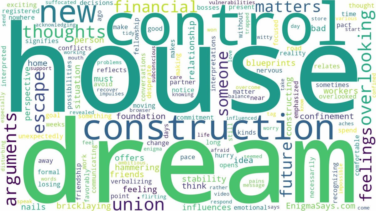 dream about construction house and related dreams with their meanings in a word cloud