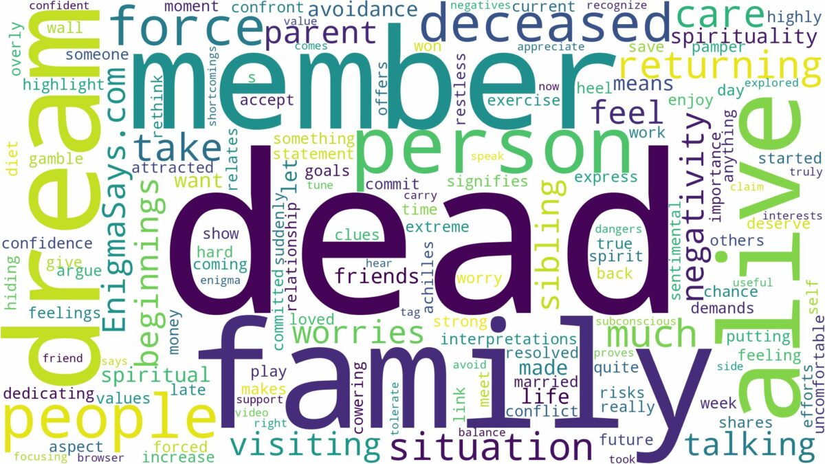 dream about dead family member alive and related dreams with their meanings in a word cloud