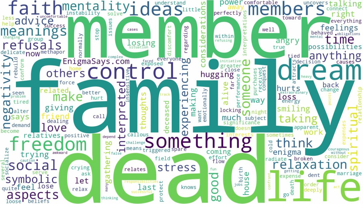 dream about dead family members and related dreams with their meanings in a word cloud