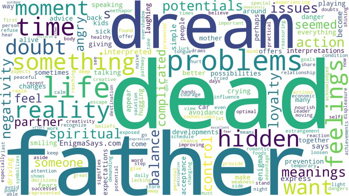 dream about dead father and related dreams with their meanings in a word cloud