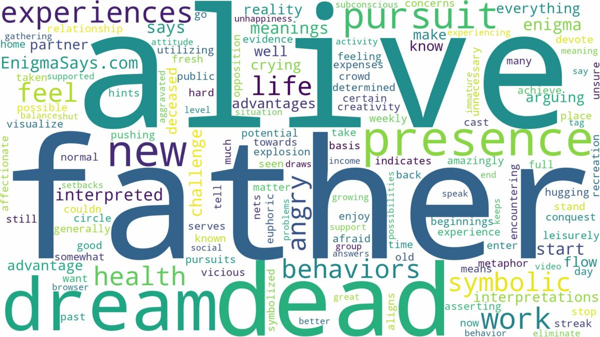 dream about dead father alive and related dreams with their meanings in a word cloud