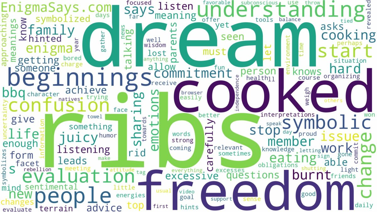 dream about cooked ribs and related dreams with their meanings in a word cloud