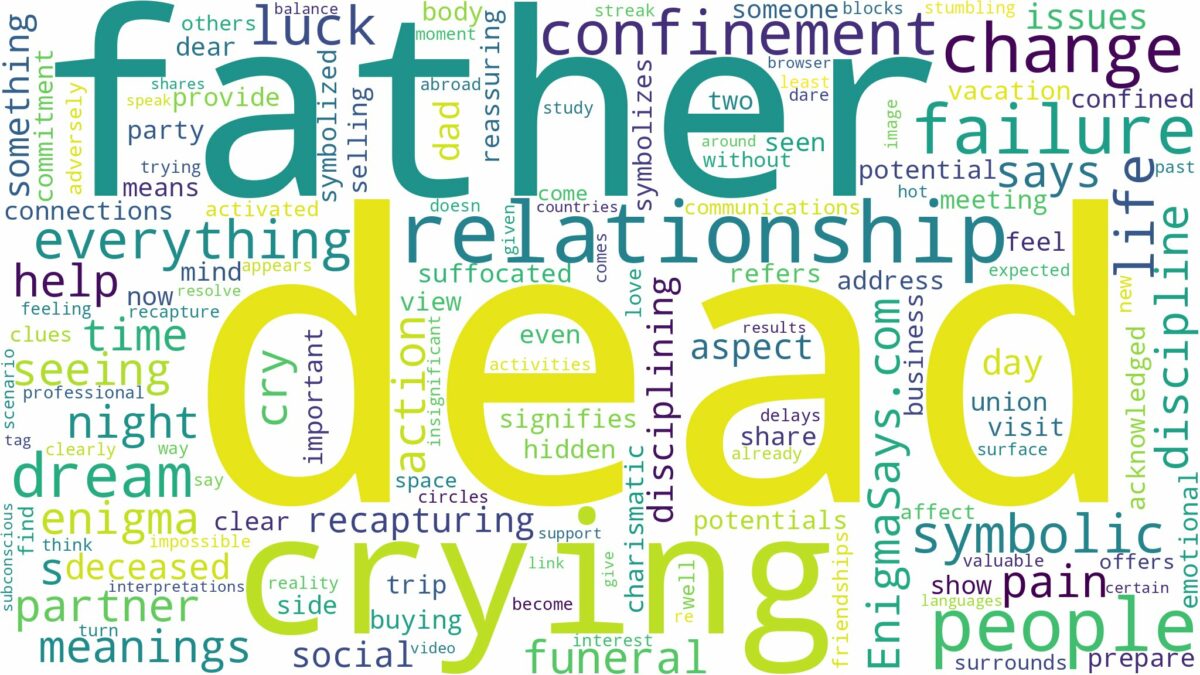 dreaming about dead father crying and related dreams with their meanings in a word cloud