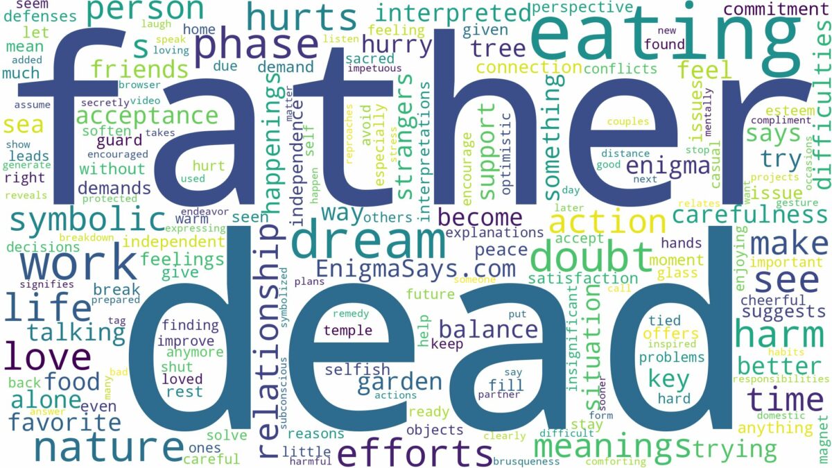 dreaming about dead father eating and related dreams with their meanings in a word cloud