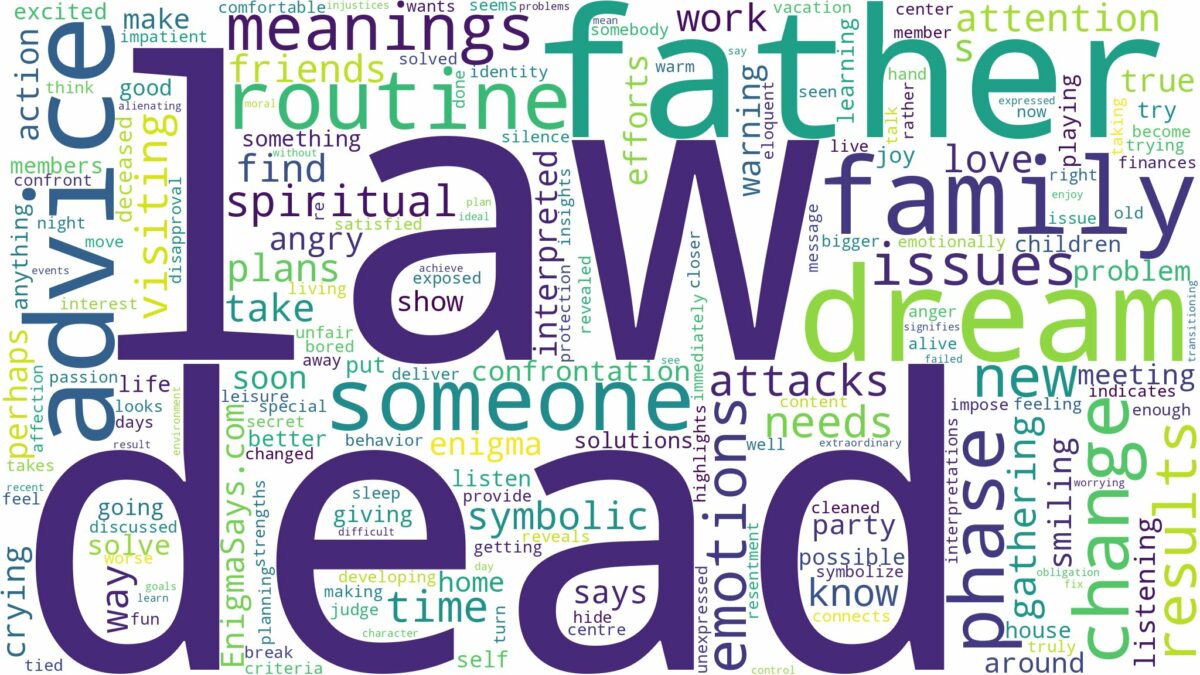 dream about dead father in law and related dreams with their meanings in a word cloud