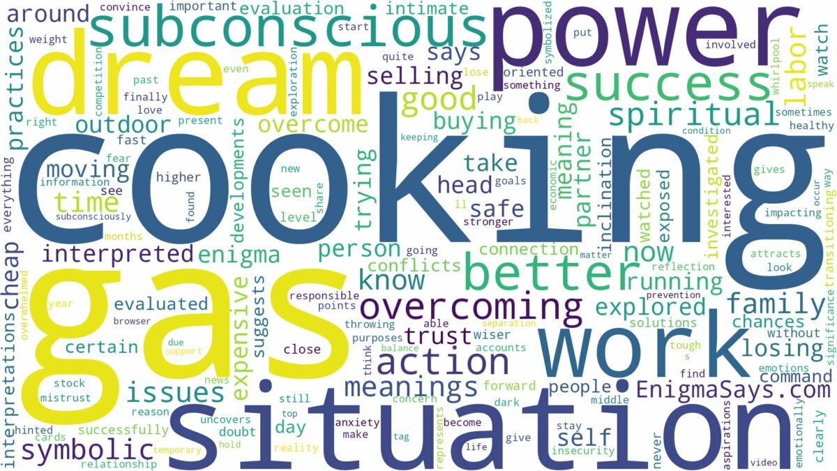 dream of cooking gas and related dreams with their meanings in a word cloud