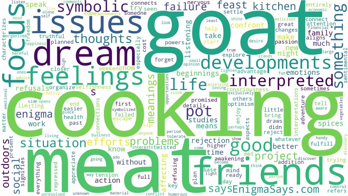 dreaming of cooking goat meat and related dreams with their meanings in a word cloud