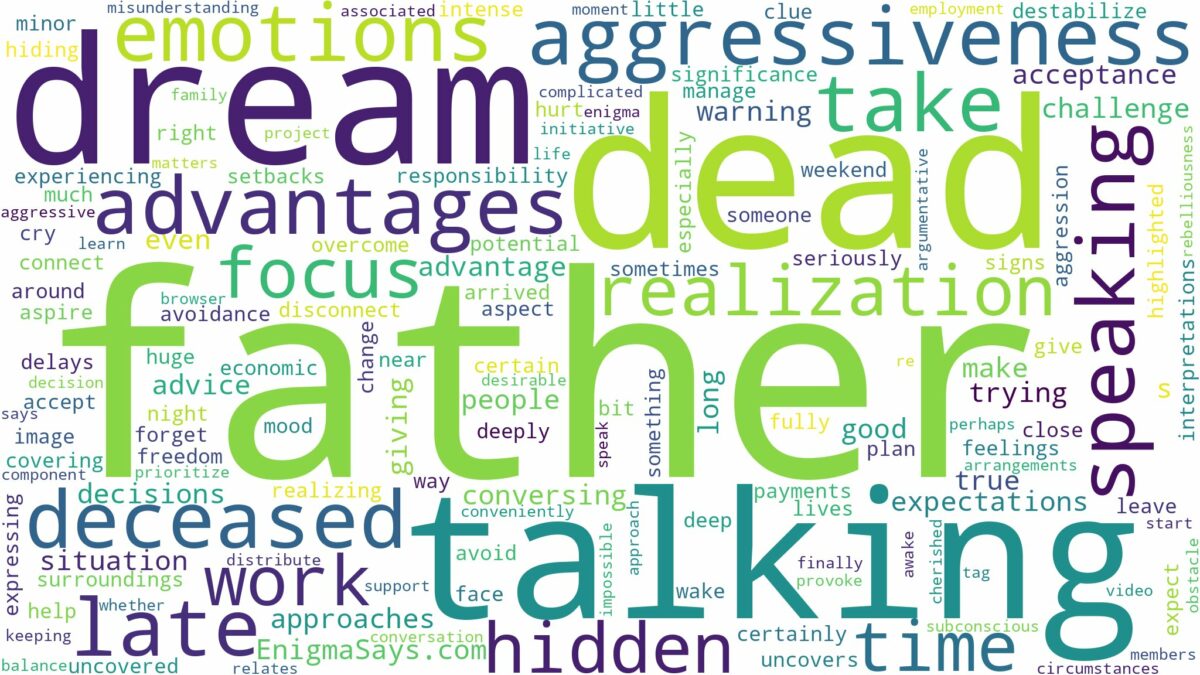 dreaming about dead father talking to you and related dreams with their meanings in a word cloud