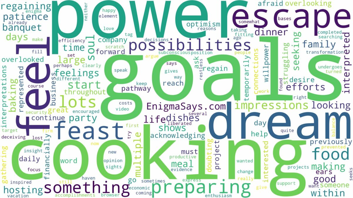 dreaming of cooking lots of food and related dreams with their meanings in a word cloud