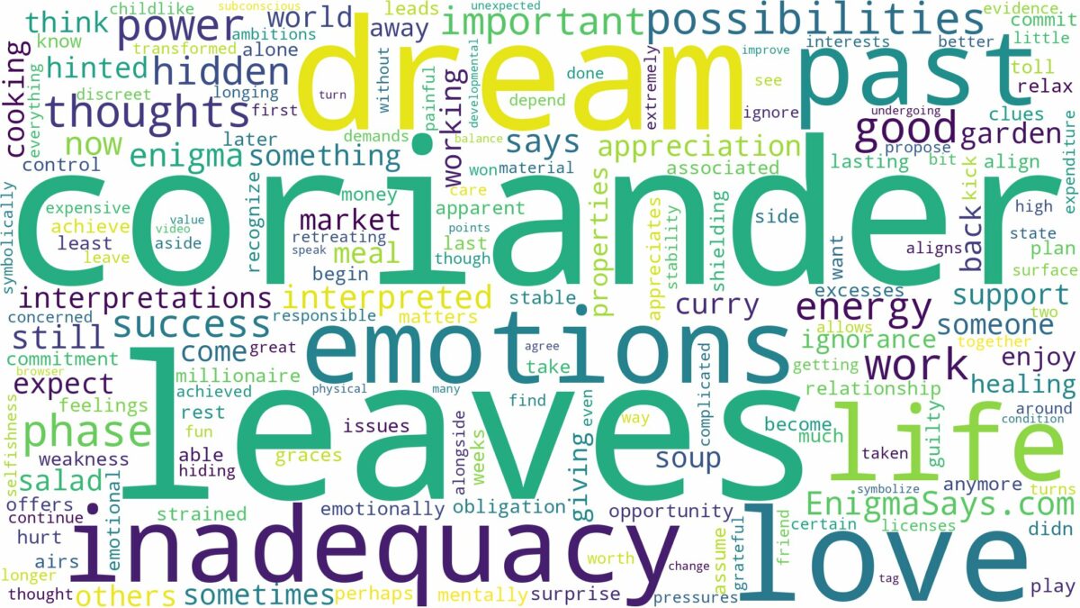 dream about coriander leaves and related dreams with their meanings in a word cloud