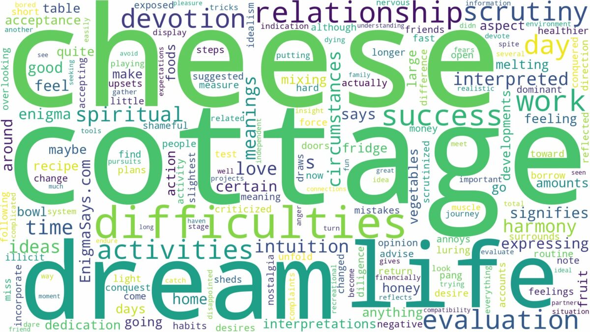 dream about cottage cheese and related dreams with their meanings in a word cloud