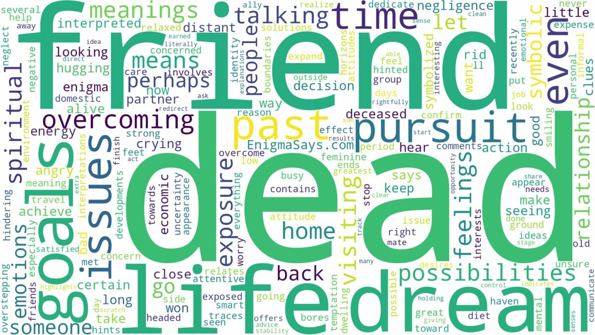 dream about dead friend and related dreams with their meanings in a word cloud