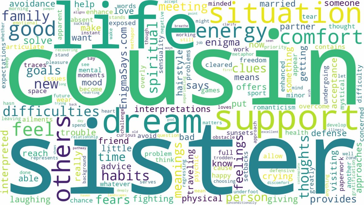 dream about cousin sister and related dreams with their meanings in a word cloud