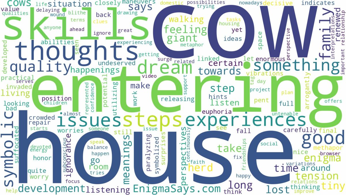 dreaming about cow entering house and related dreams with their meanings in a word cloud