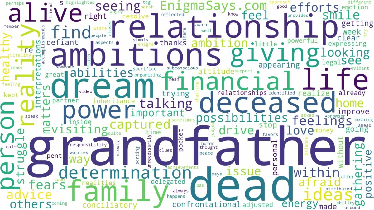 dreaming about dead grandfather being alive and related dreams with their meanings in a word cloud