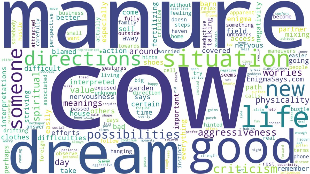 dream about cow manure and related dreams with their meanings in a word cloud