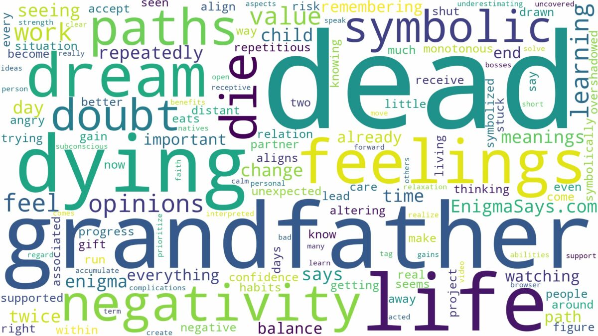 dreaming about dead grandfather dying again and related dreams with their meanings in a word cloud