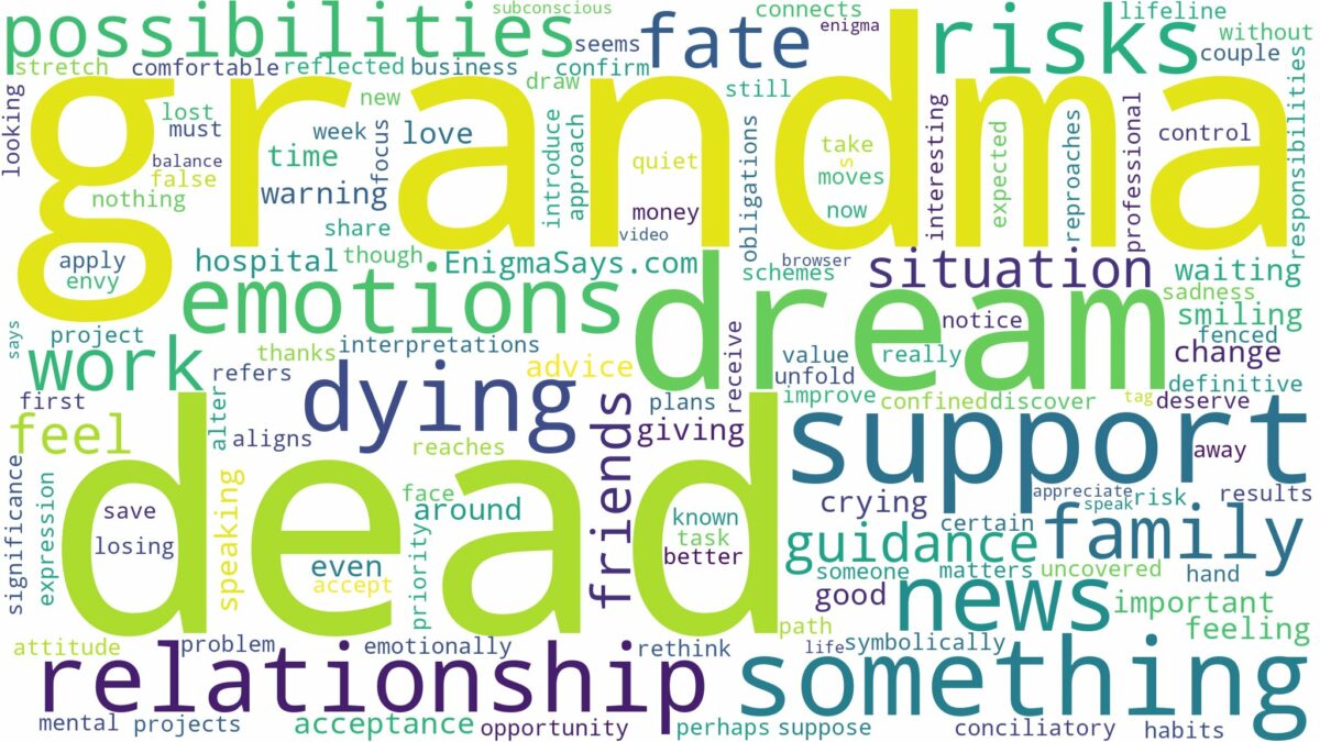 dreaming about dead grandma dying and related dreams with their meanings in a word cloud