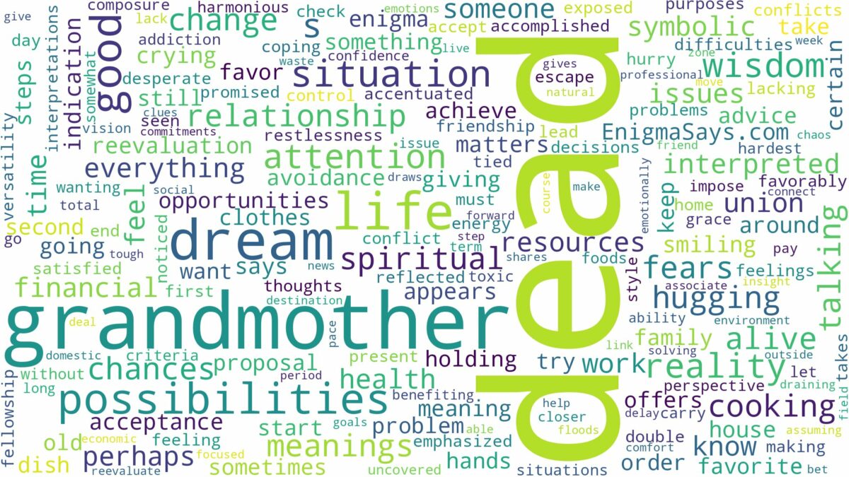 dream about dead grandmother and related dreams with their meanings in a word cloud