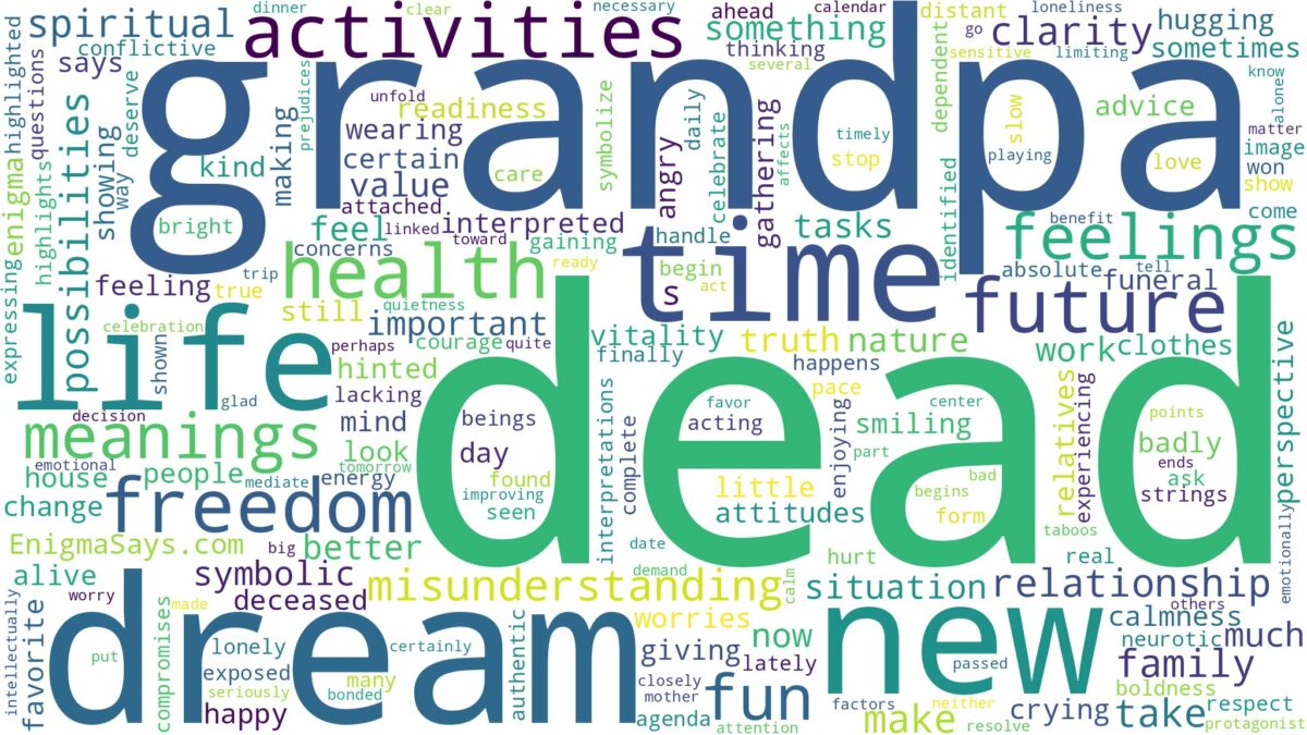 dream about dead grandpa and related dreams with their meanings in a word cloud