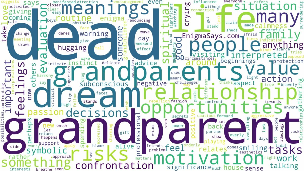 dream about dead grandparents and related dreams with their meanings in a word cloud