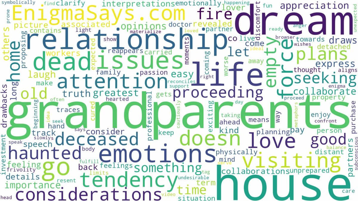 dream about dead grandparents house and related dreams with their meanings in a word cloud