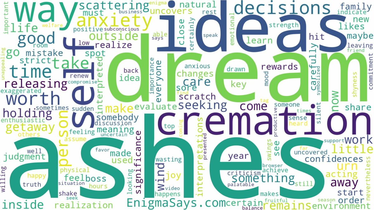 dream about cremation ashes and related dreams with their meanings in a word cloud