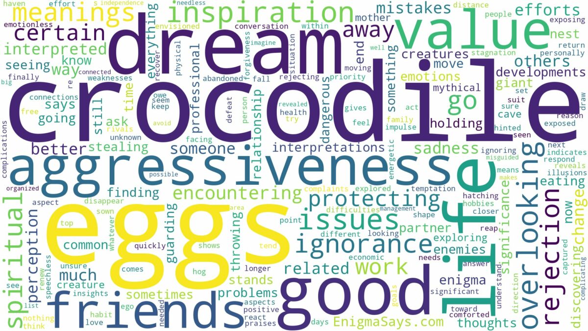 dream about crocodile eggs and related dreams with their meanings in a word cloud