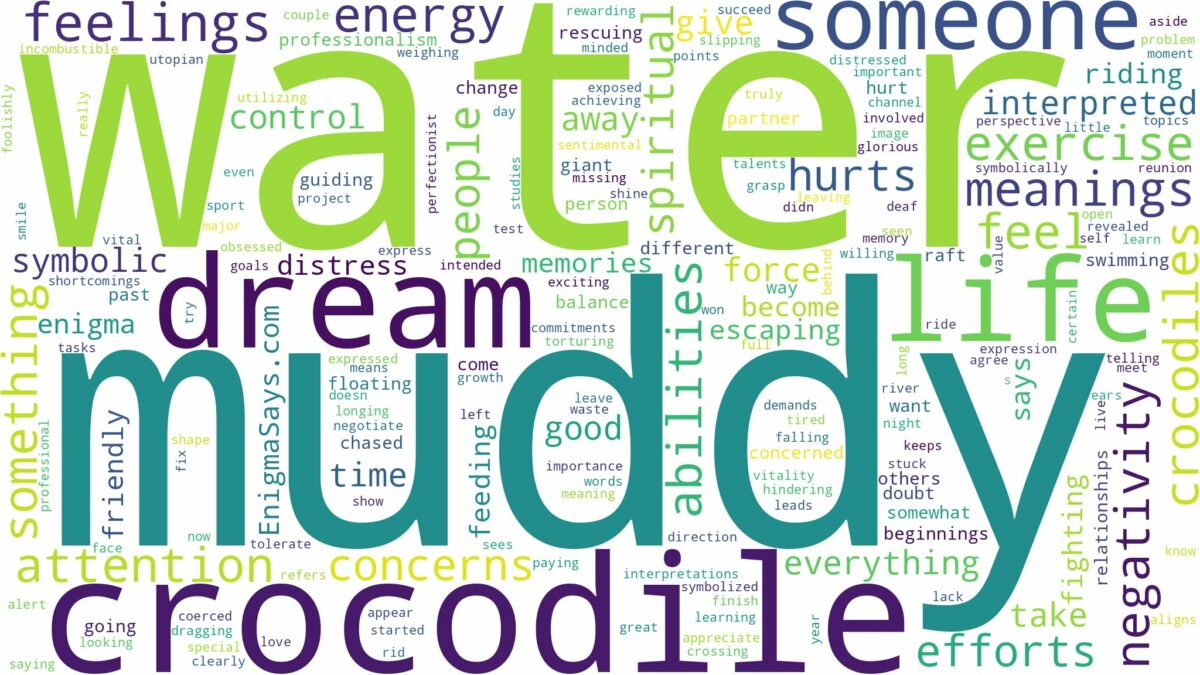 dream about crocodile in muddy water and related dreams with their meanings in a word cloud