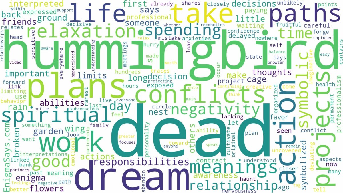 dream about dead hummingbird and related dreams with their meanings in a word cloud