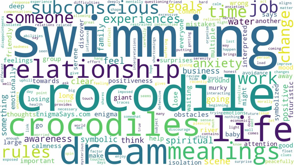 dreaming of crocodile swimming and related dreams with their meanings in a word cloud