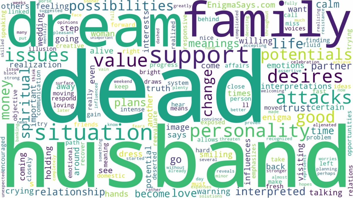 dream about dead husband and related dreams with their meanings in a word cloud