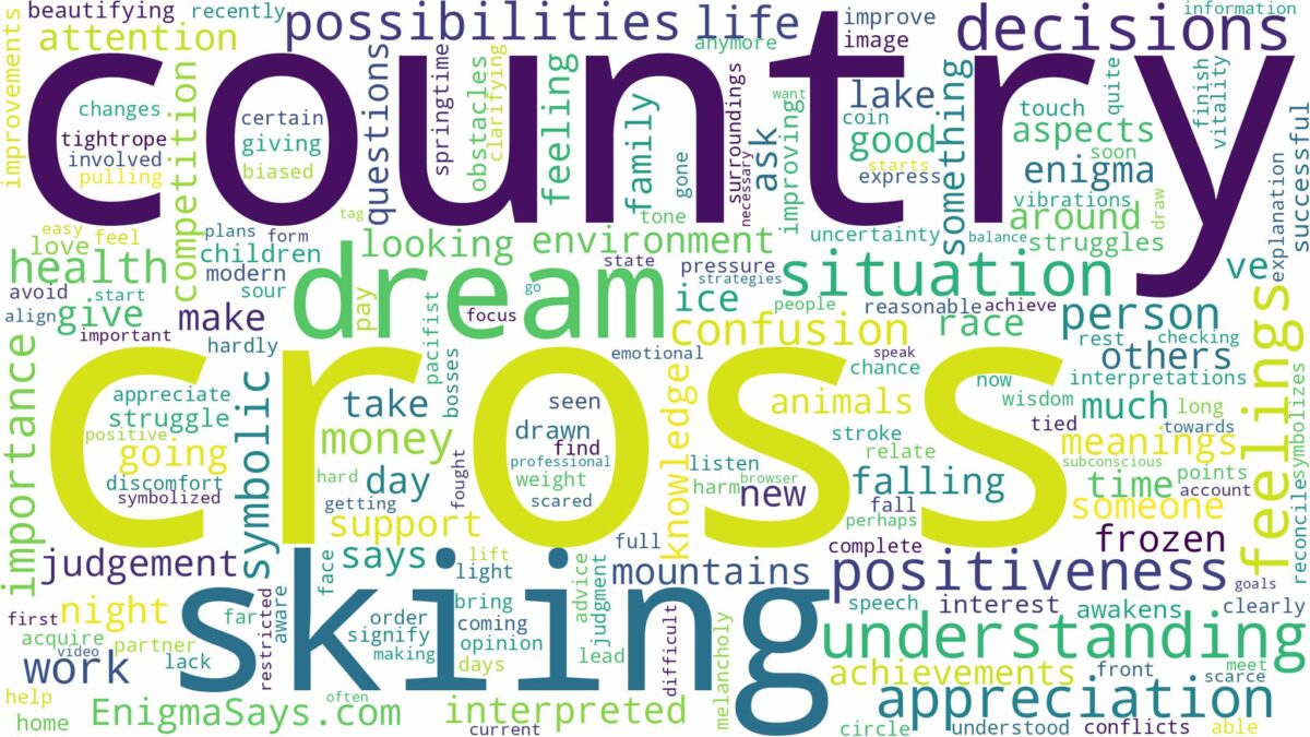 dreams about cross country skiing and related dreams with their meanings in a word cloud