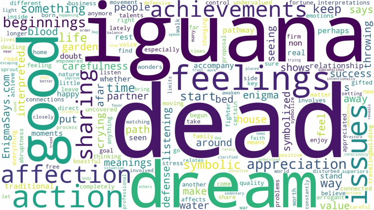 dream about dead iguana and related dreams with their meanings in a word cloud